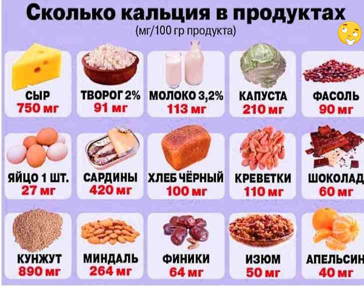 Количество кальция в продуктах таблица