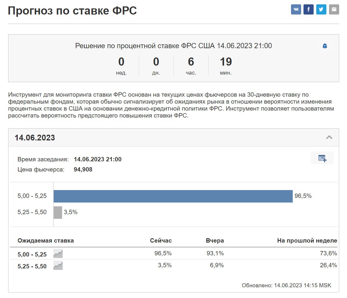 Решение по ключевой ставке 13 сентября