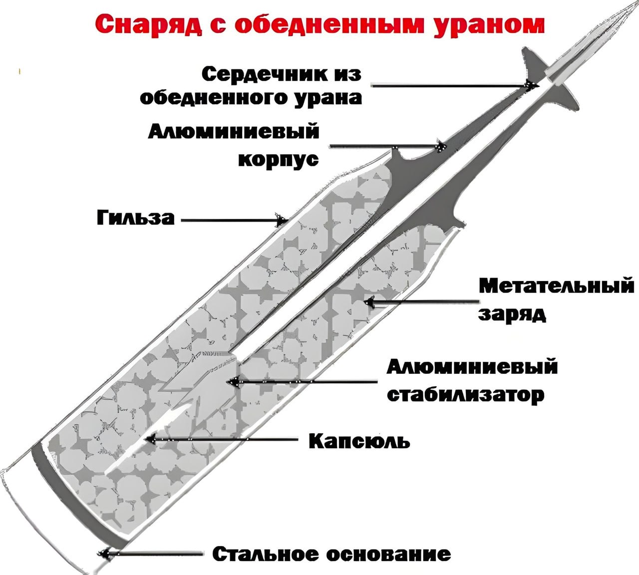 Автомобиль Уран Хаинова