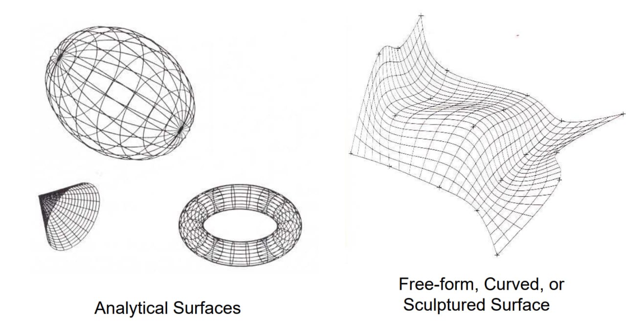 Geometric modeling