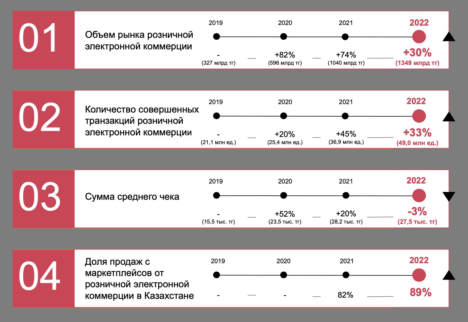 Объем рынка мебели казахстана