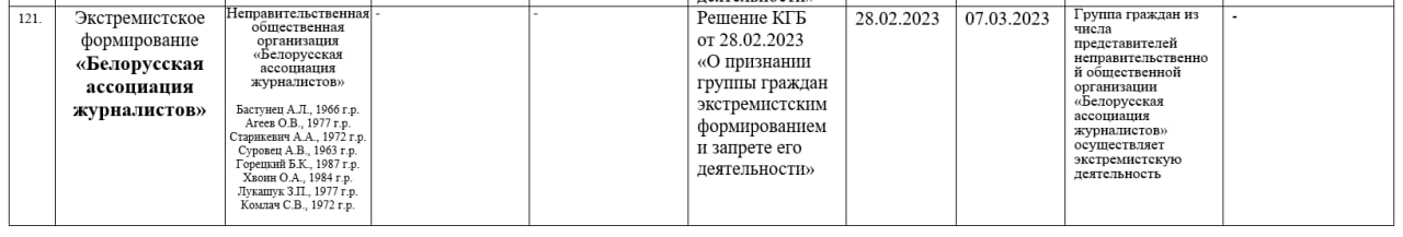 Список экстремистских каналов в беларуси перечень