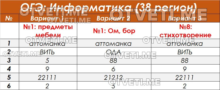 Информатика огэ 2024 ответы 27 регион. Задание на информатику огэ. Ответы огэ 2023. Огэ по информатике 2023. Решение задач по огэ по информатике.