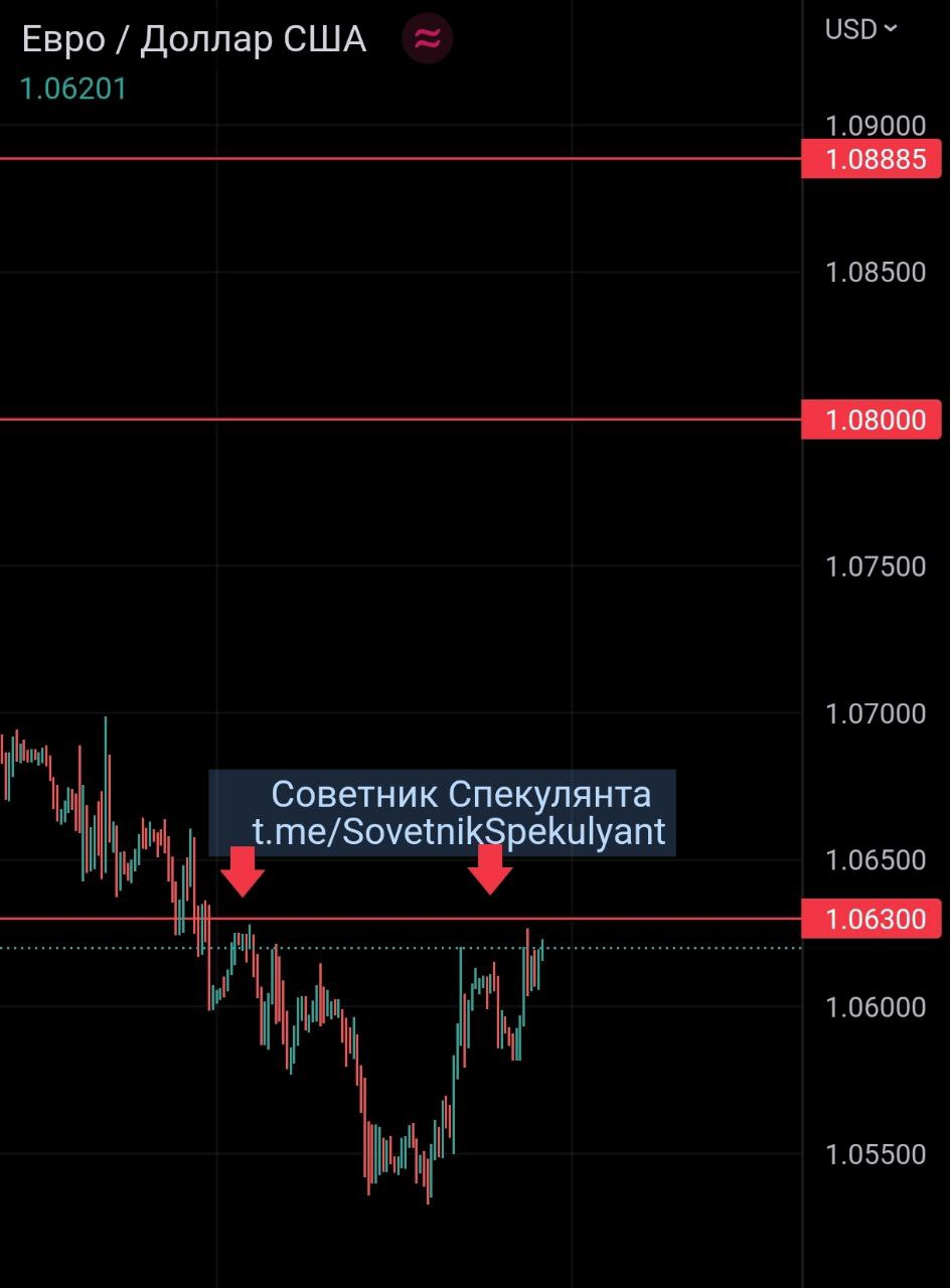 Сколько валют у призматический. График валют. График цен. График продаж.