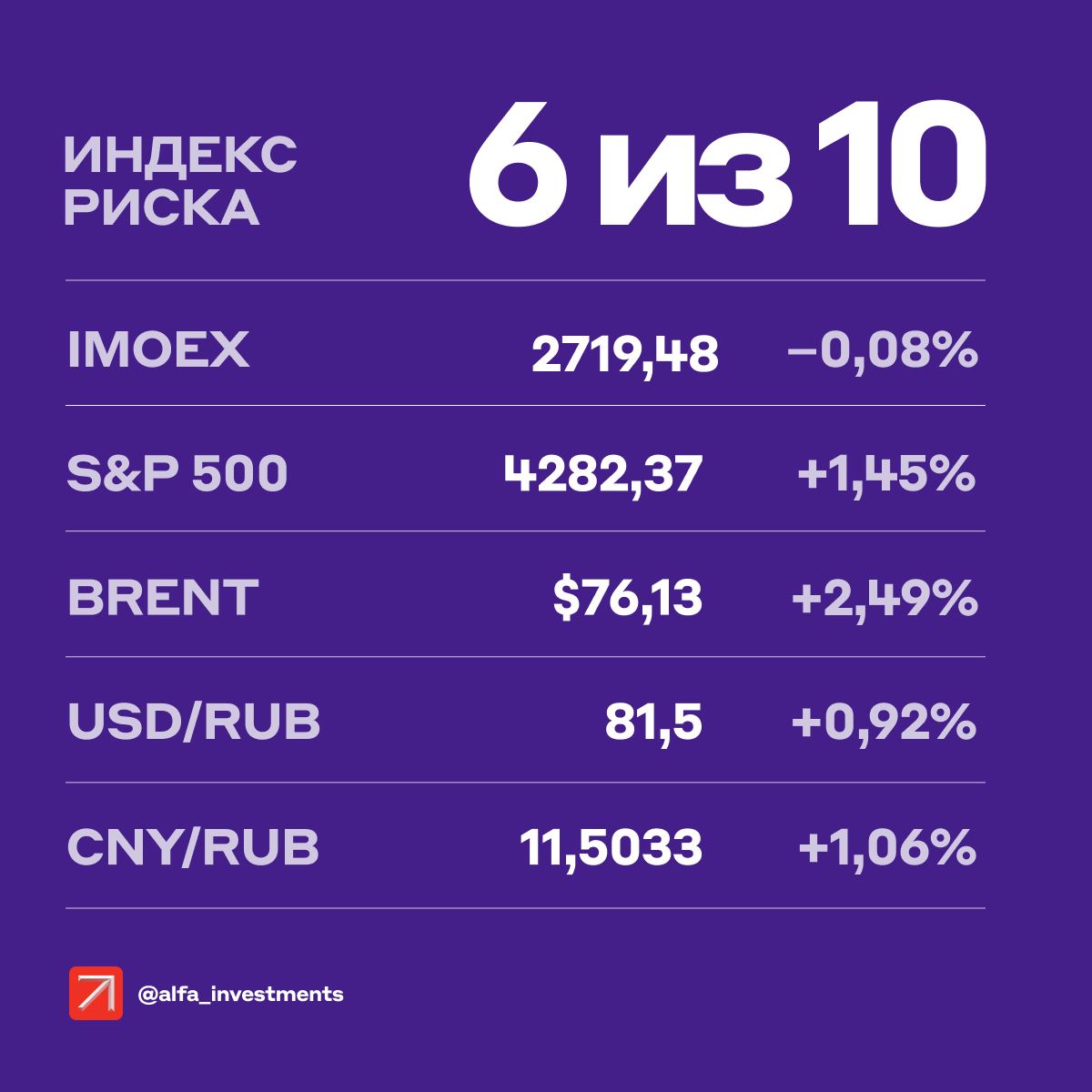 Альфа инвестиции отзывы 2023 реальные