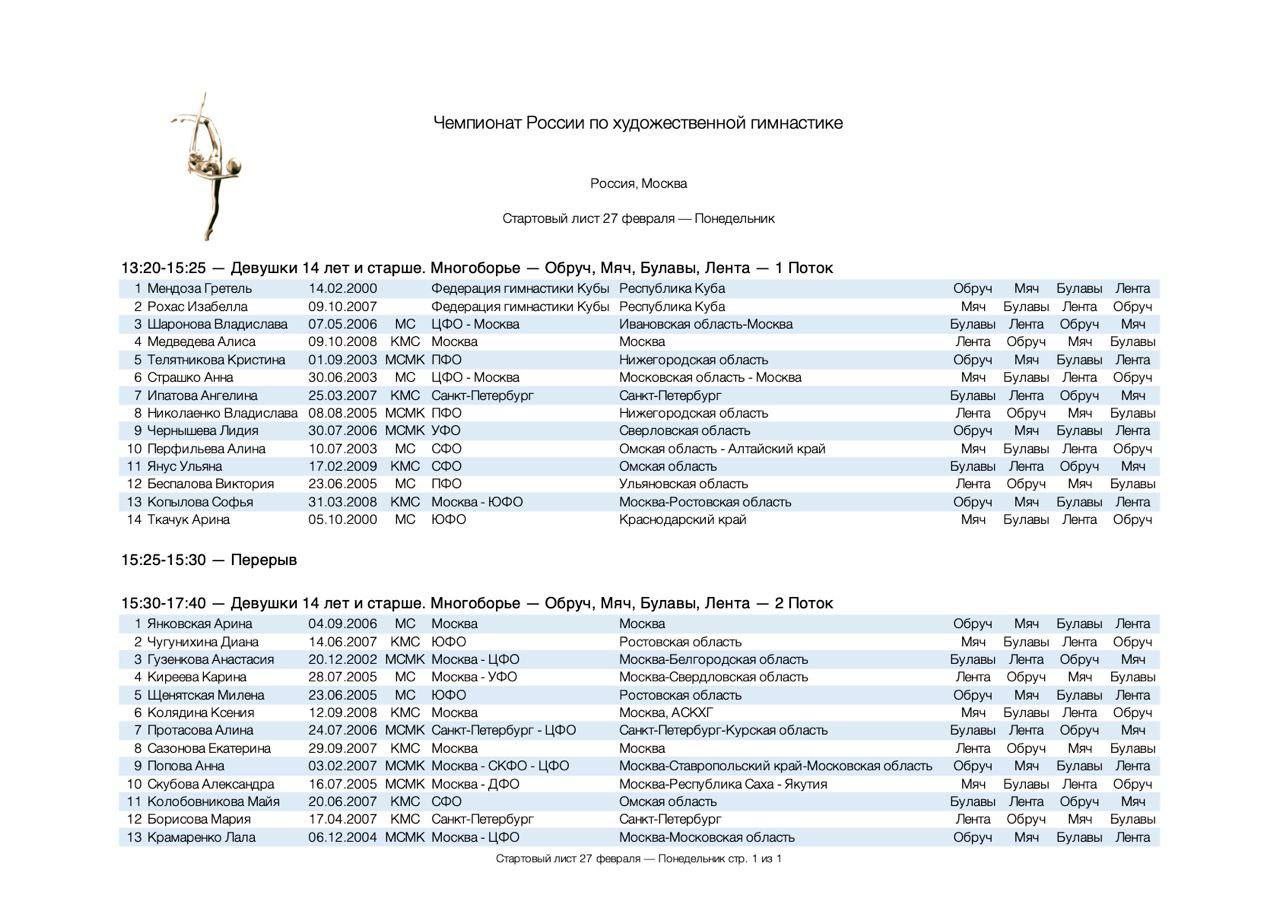 План соревнований по художественной гимнастике на 2023