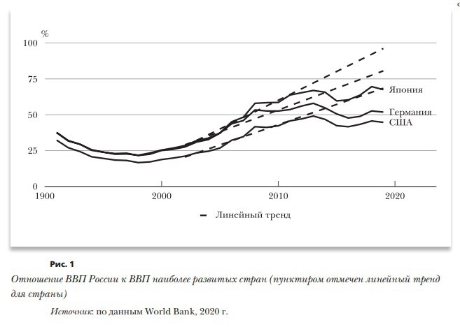 долговая ловушка развивающихся стран. долговая ловушка развивающихся стран. долговой рынок россии. - пособия, выплачиваемые из средств федерального бюджета;. доля сша в мировой экономике.