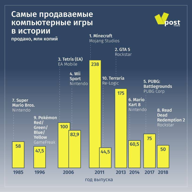 отбор инвесторов. что было популярно в 2017. что было популярно в 2017. бренды популярные в 2017 году. что было популярно в 2017.