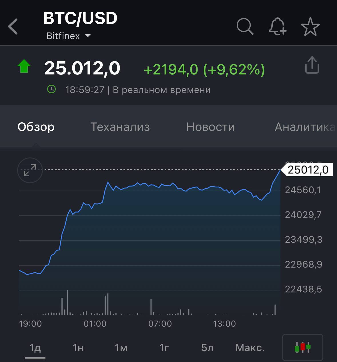 Цена 1 Биткоина В Рублях