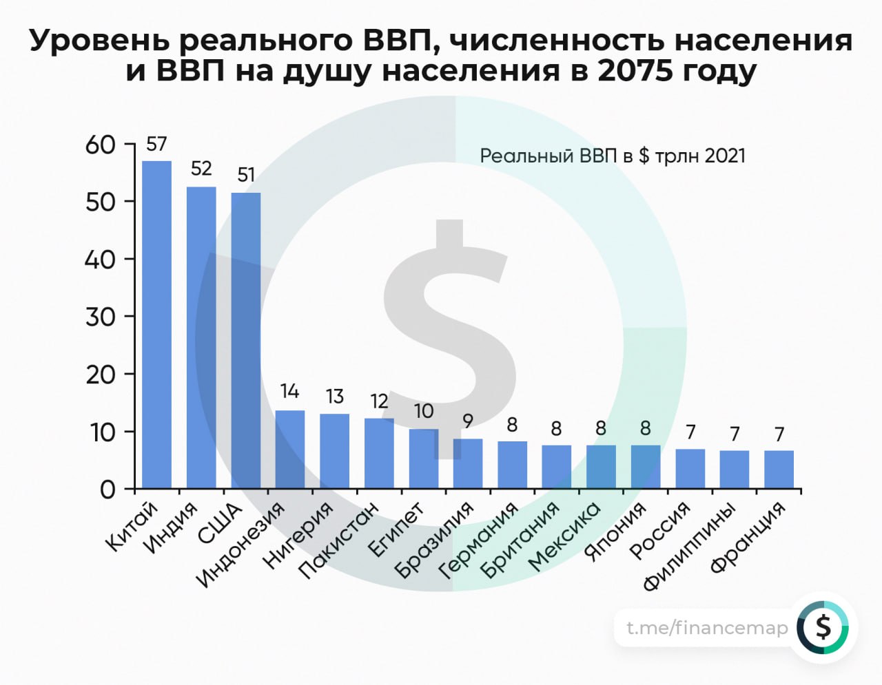 Реальный ввп 2017