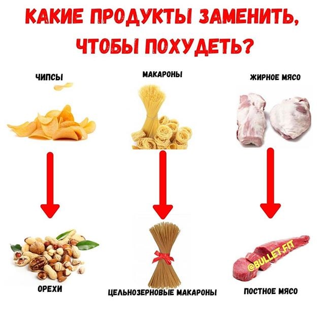 Замена продуктов питания таблица Публикация #3237 - Фитнес похудение ПП. Стройная ты! (ioXQyLMvBz4xMzJi)