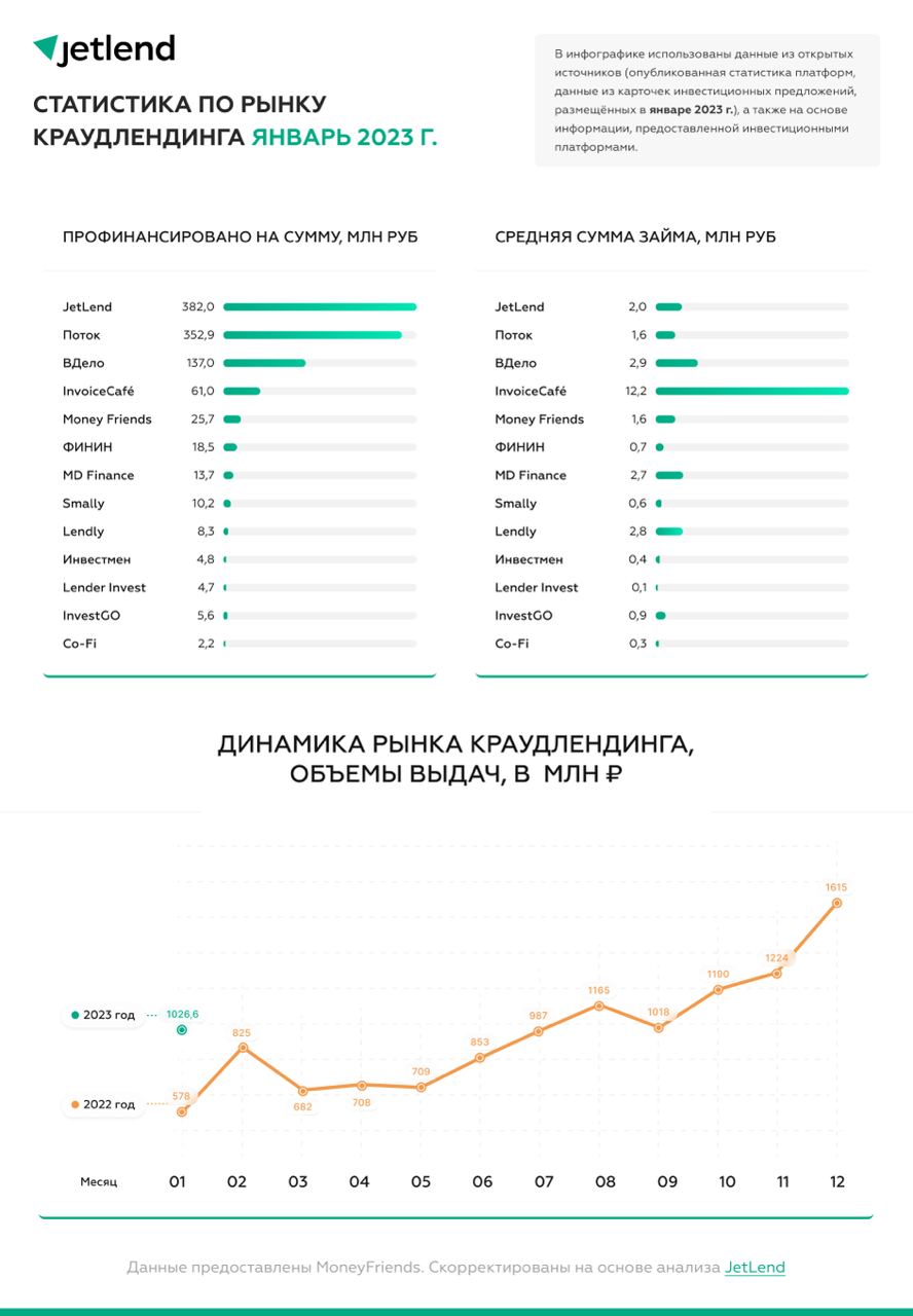 Платформы для дистанционного образования. Цифровые платформы в образовании. Обрзовательны елпатформы. Концепция государство как платформа. Ру.