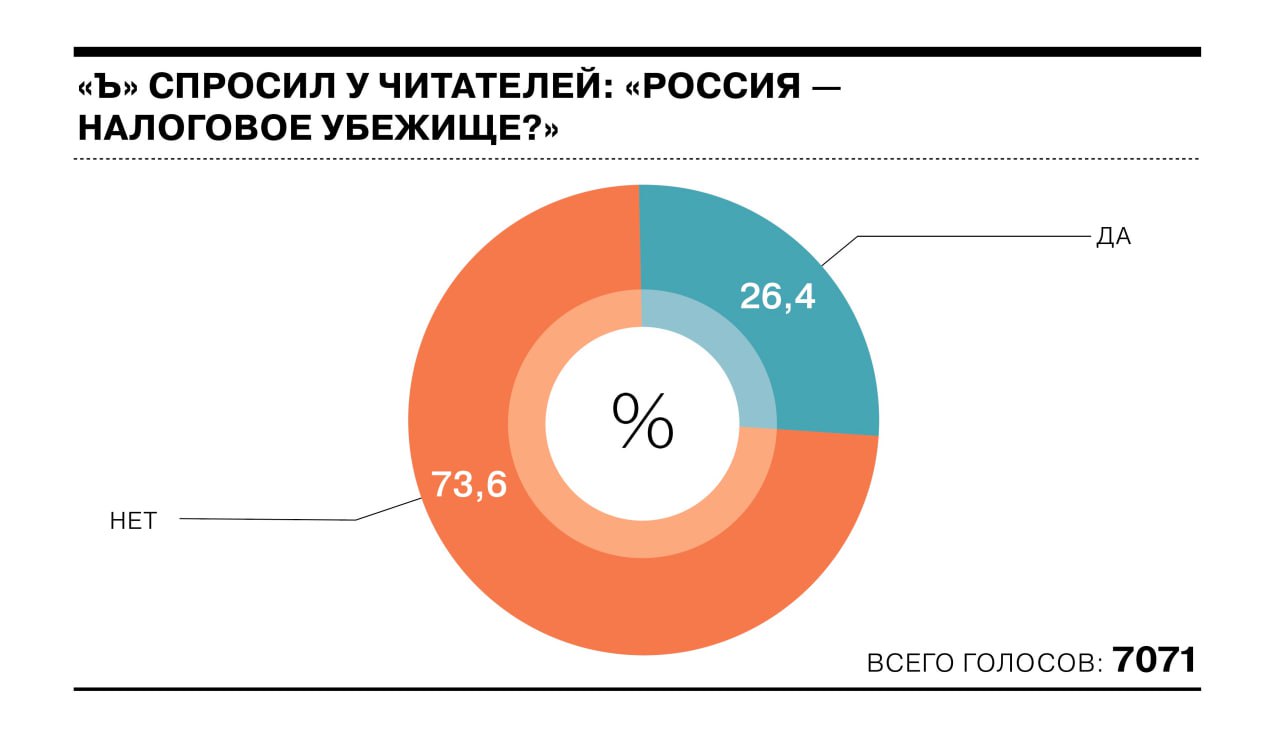 С 1 числа налоговая