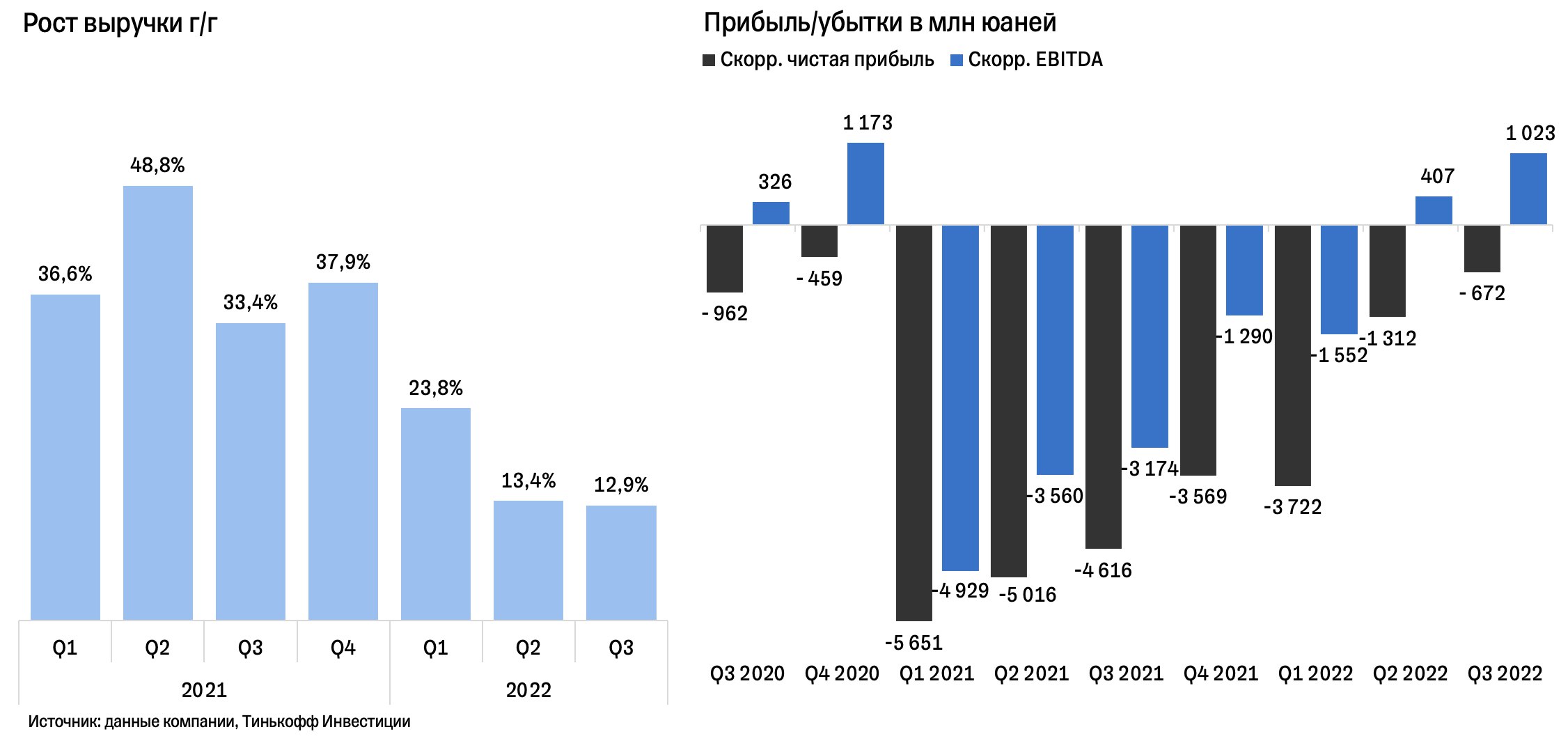 гта 5 биржа компании конкуренты фото 51