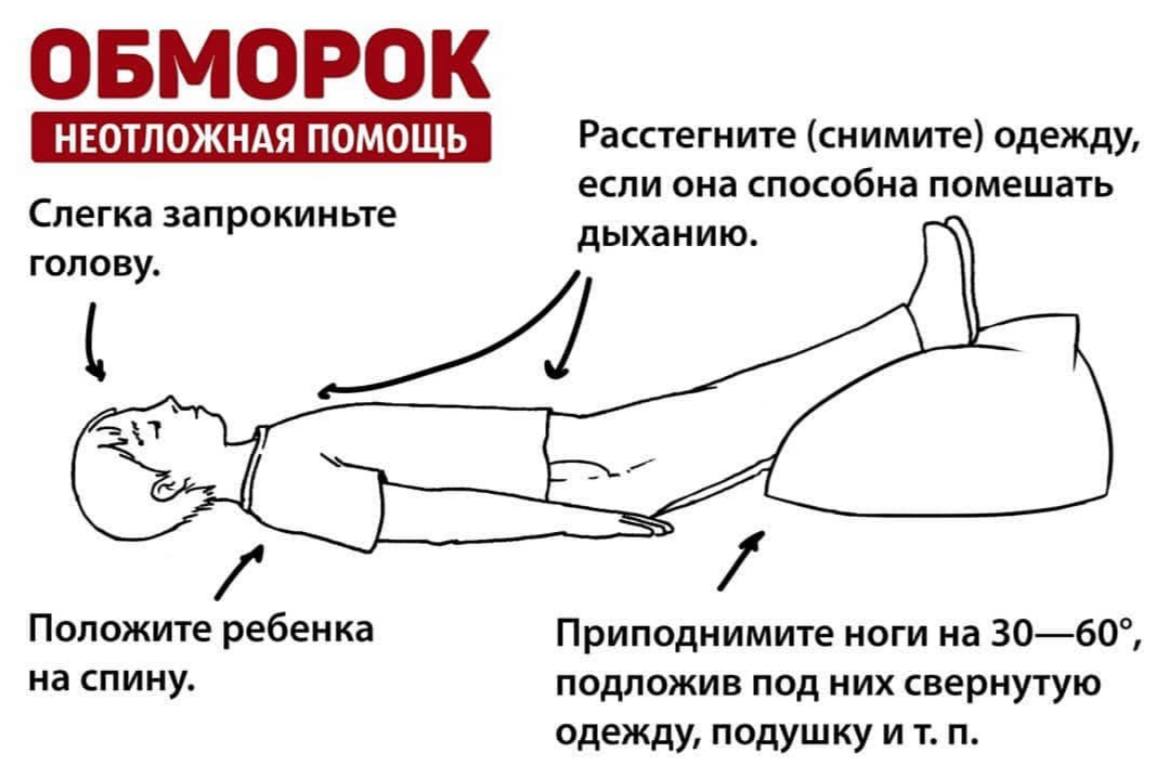 Кофе после обморока. Признаки обморока. Рефлекторная природа обморока. Обморок симптомы.