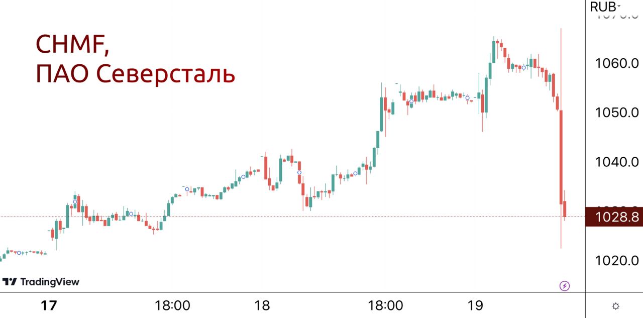 Дивиденды в декабре 2023