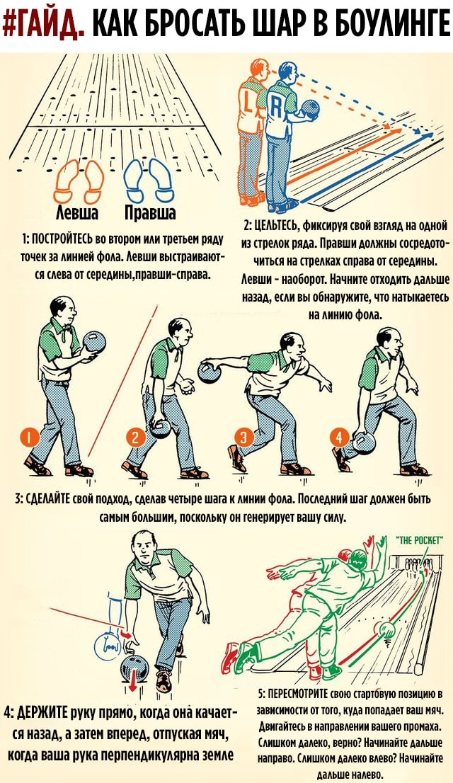 Кинуть шарик. Техники броска в боулинге. Правильный бросок в боулинге. Правильная техника игры в боулинг. Техника бросания шара в боулинге.