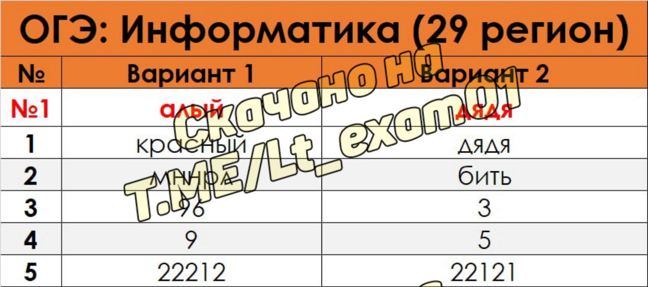 Огэ 29 регион. Информатика ОГЭ слив. Ответы по информатике ОГЭ 52 регион. ОГЭ Информатика 14.06.2023 КИМЫ. Ответы ОГЭ Информатика 14.06.2023.