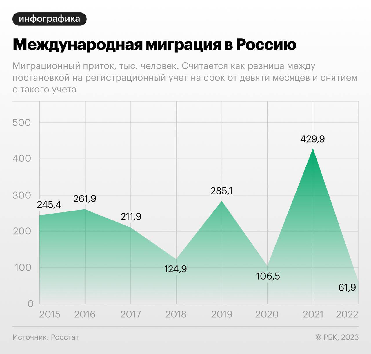 численность населения москвы