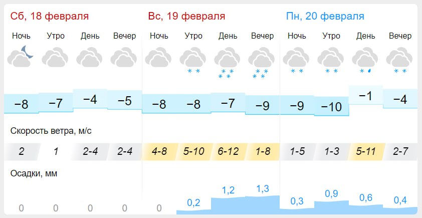 Погода в пензе на август 2024 год. Погода. Погода в Пензе на сегодня. Погода в Пензе.