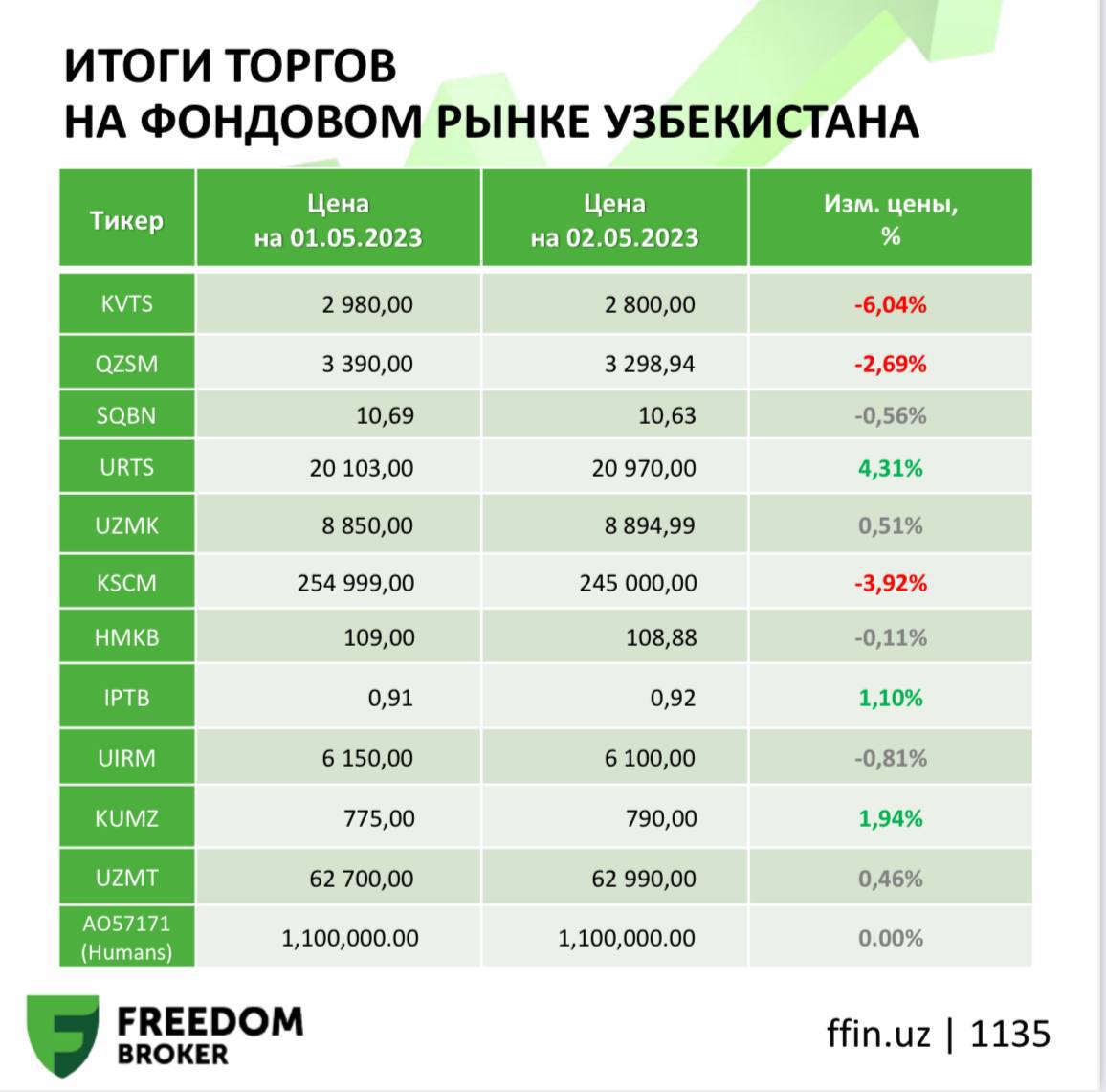 Итоги торгового дня 02.05.2023 