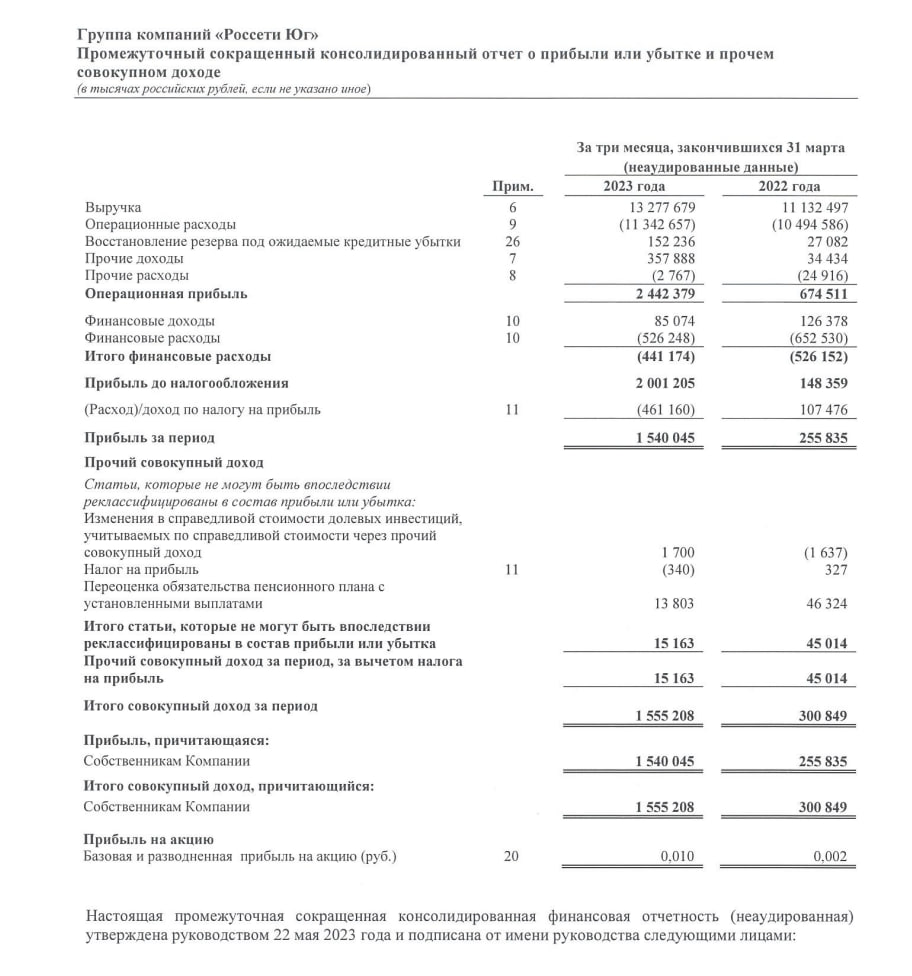 Отчетность за 9 месяцев 2023 года. Отчетность за 9 месяцев 2023 года. Отчетность за 9 месяцев 2023 года. Отчетность за 9 месяцев 2023 года. Отчетность за 9 месяцев 2023 года.