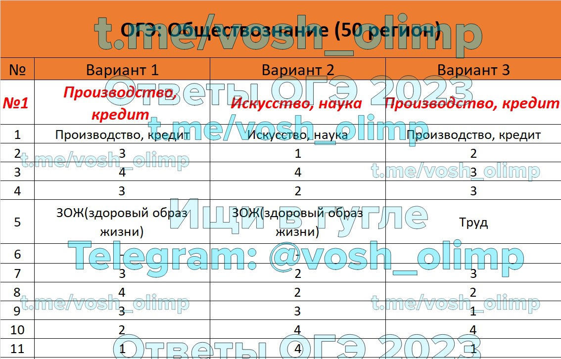 Публикация #2909 — Ответы ОГЭ 2024 (@otveti_me)