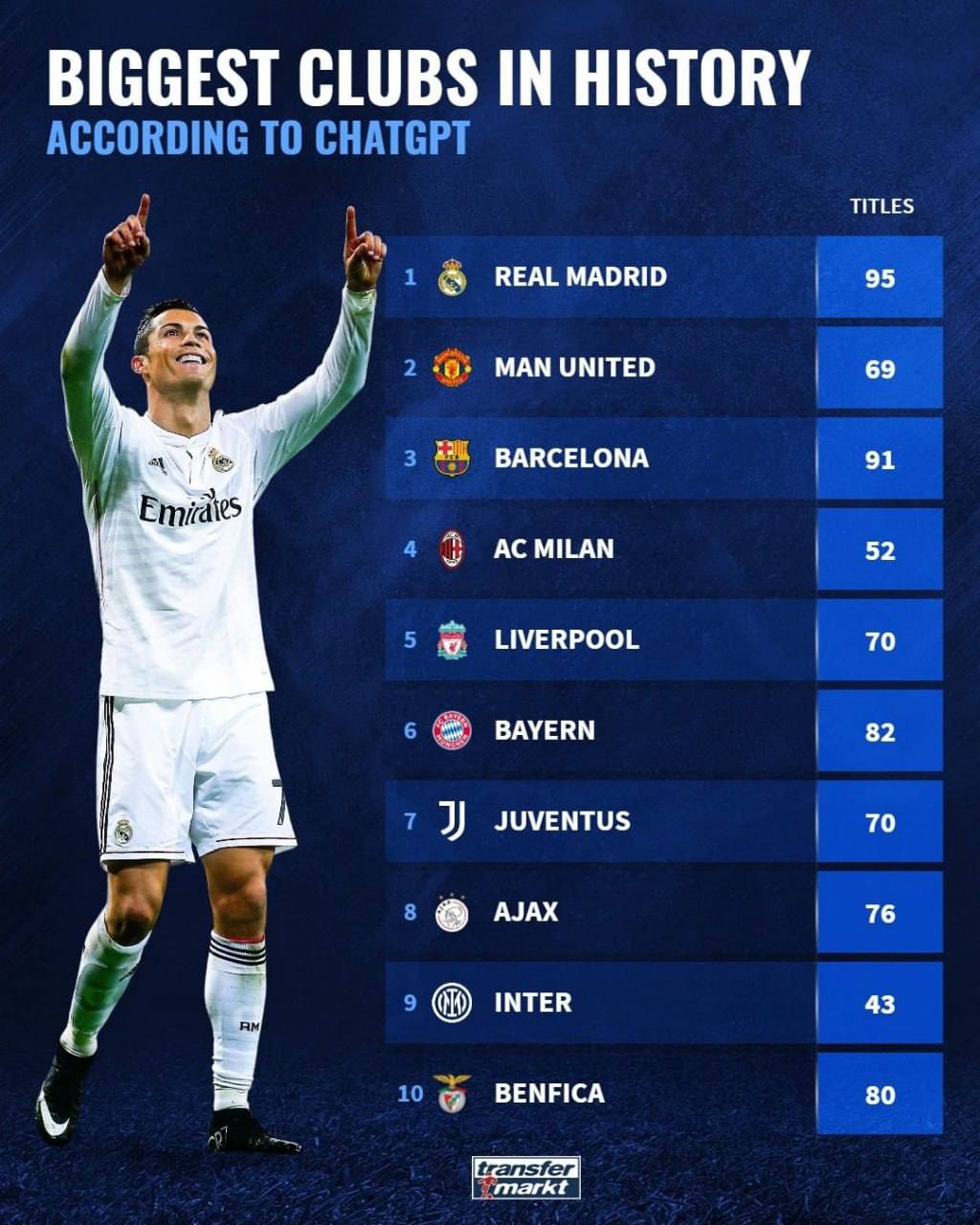 Самый дорогой футбольный клуб. Самый лучший футбольный клуб. Самые популярные клубы футбола. Какой лучший клуб в мире. Известные футбольные клубы.