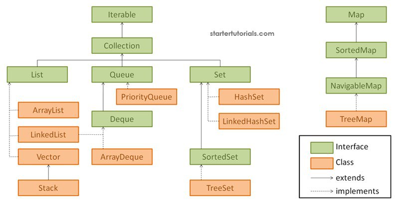 Java ee проект