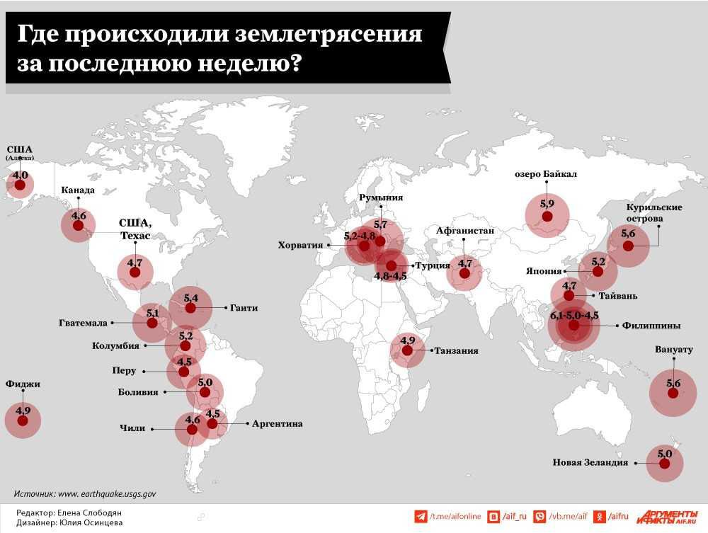 Сильнейшие землетрясения на территории россии. Карта землетрясений. Где были землетрясения в 2023 году в мире. Землетрясение в Турции 2023 года. Землетрясение инфографика.