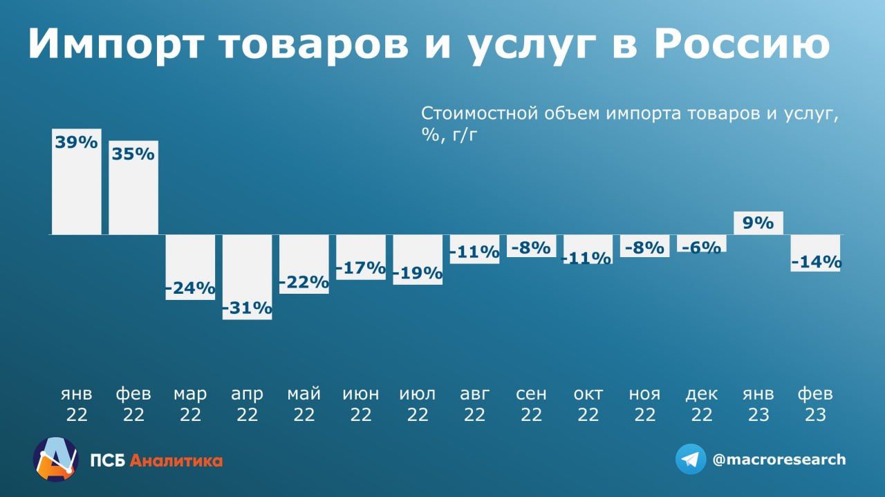 Почему нет импорта