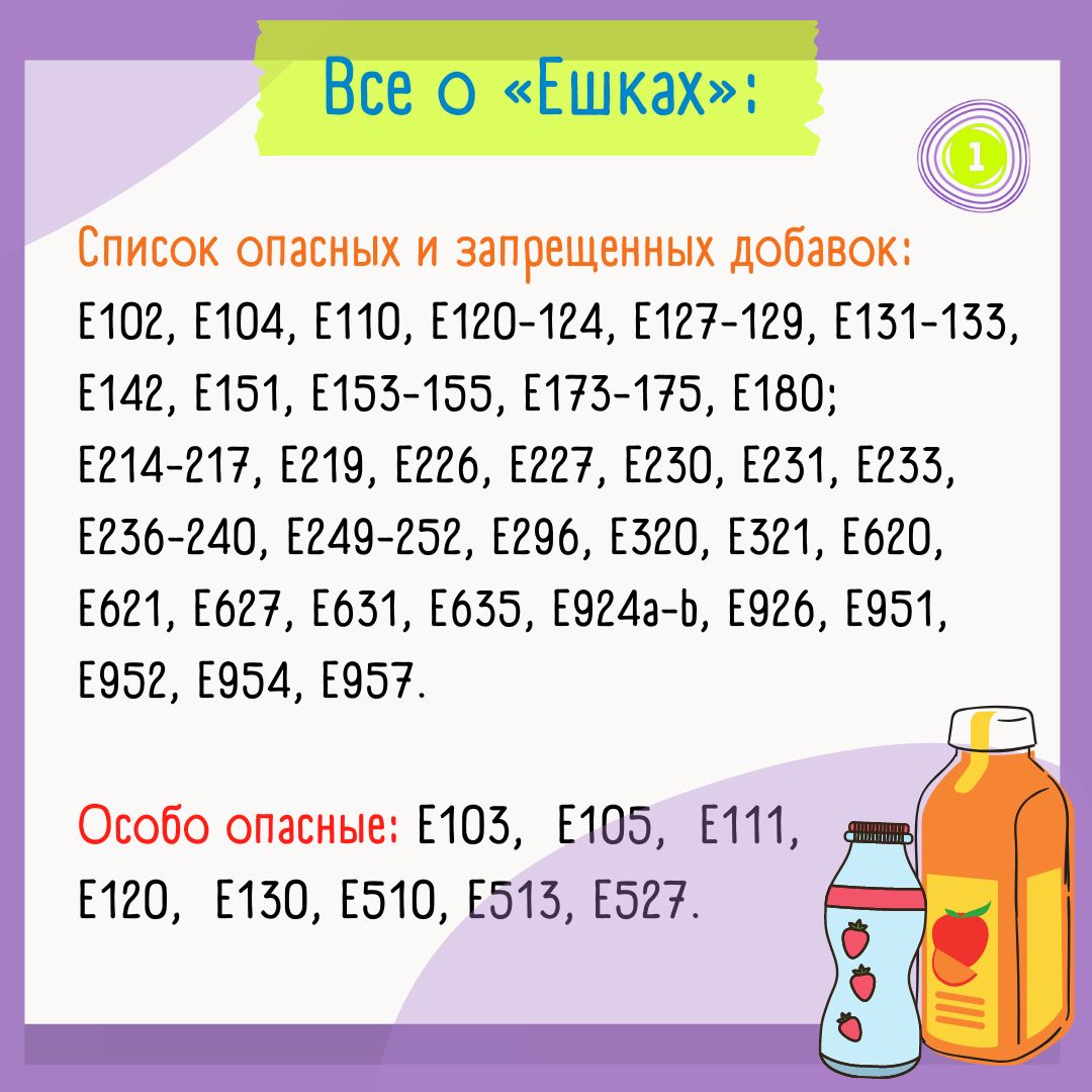 Безопасные е добавки. Е220 пищевая добавка. Е-220 пищевая добавка что это чем опасен. Е220 пищевая добавка влияние на организм человека. Е220.