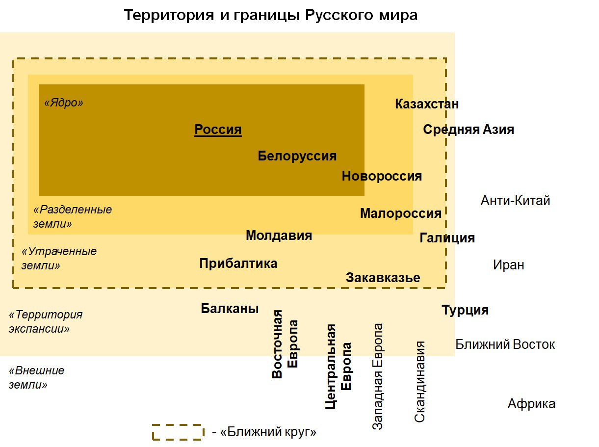 Геостратег школьников телеграм. Панрегионы.