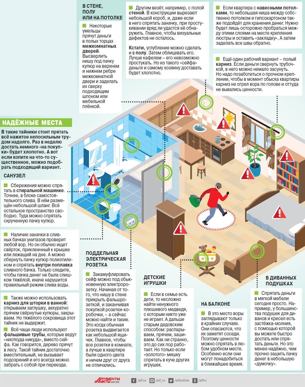 Где можно спрятать деньги в комнате