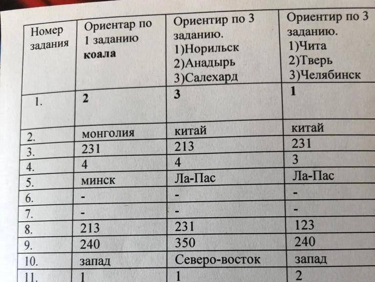 Задание номер 12 огэ география