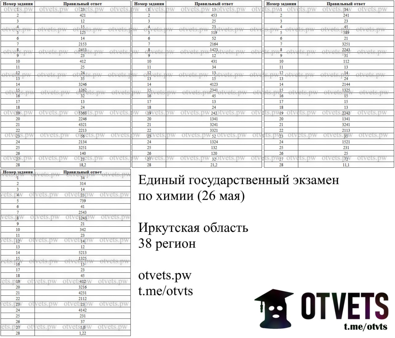 Публикация #2374 — Ответы ОГЭ/ЕГЭ 2024 (@otvts)