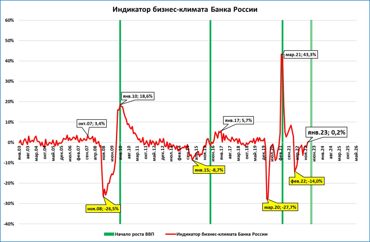 динамика цен на стим фото 50