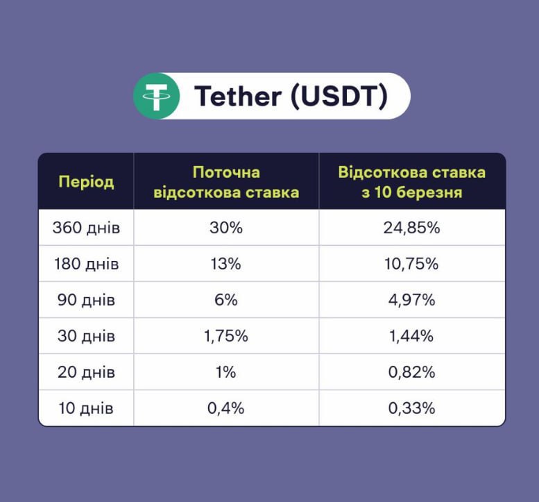 Проценты стейкинга. Whitebit balance. сколько ср стейкинга ноткойн.