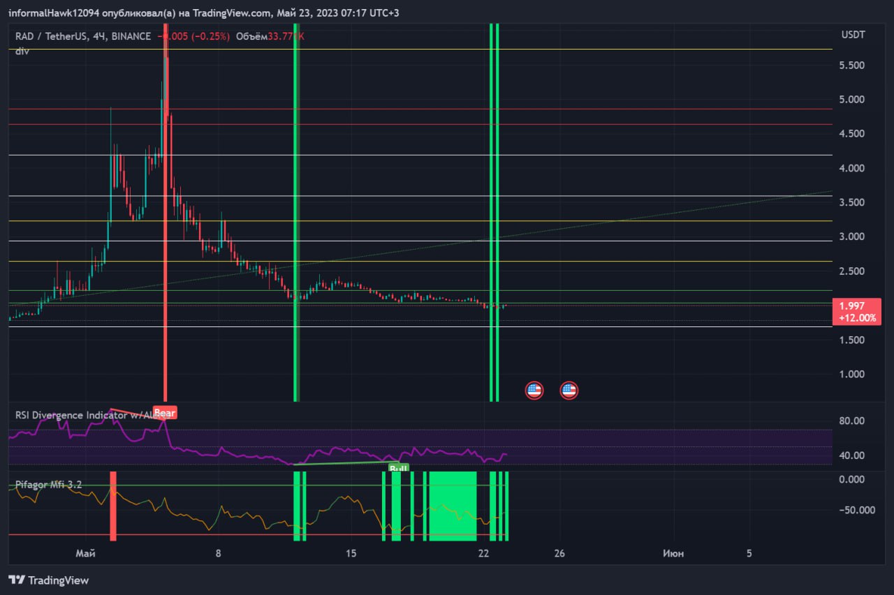 Бесплатные сигналы для бинарных опционов в телеграмме фото 49