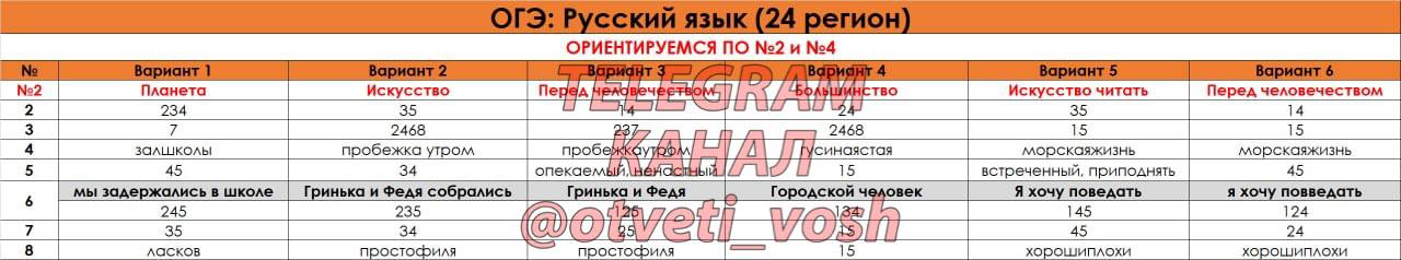 ОГЭ русский язык 2024. Правила для ОГЭ по русскому языку 2024. ОГЭ по башкирскому языку 2024. Код предмета русский язык ОГЭ 2024.