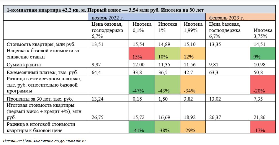 Средней Расчетной Стоимости Жилья