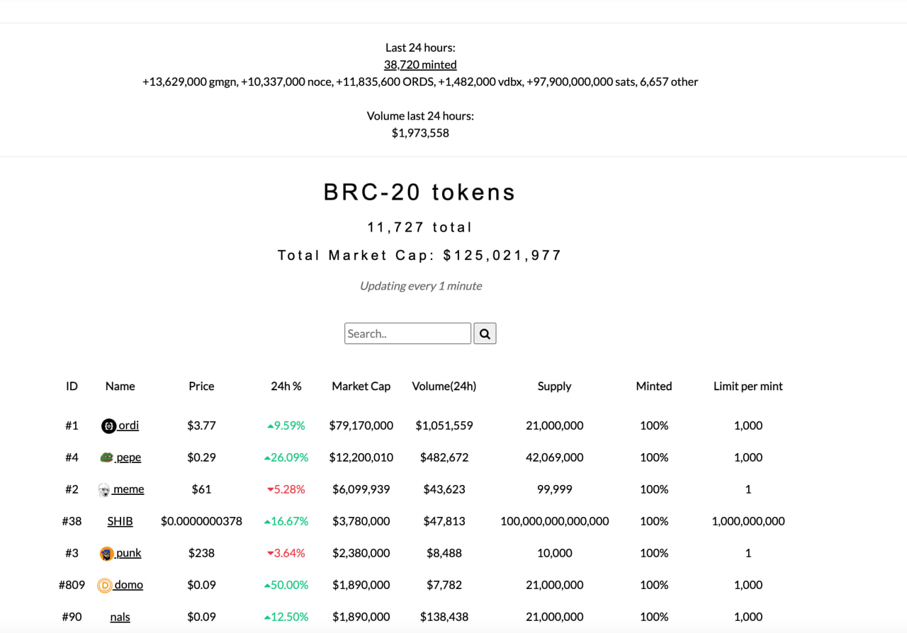 Что значит 366. 20 Tokens группа. Токен (криптовалюта). Криптовалюта Мем токен Turbo. Bitcoin Standard книга на русском.