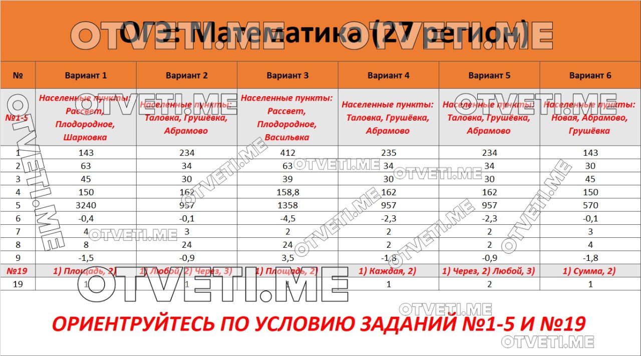 Презентация огэ по математике 2023 год