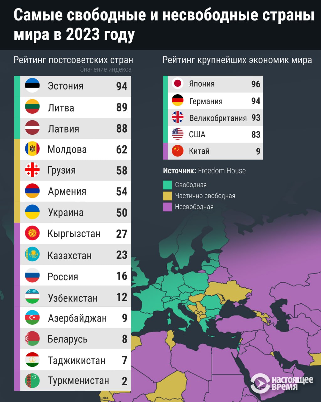 Среди постсоветских <b>стран</b> ниже нее в рейтинге только Узбекистан, Азербайджа...