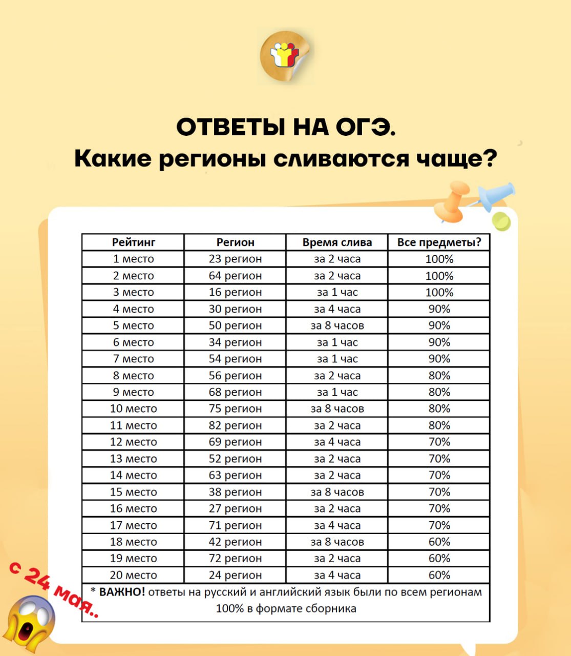 Русский язык огэ ответы телеграмм фото 65