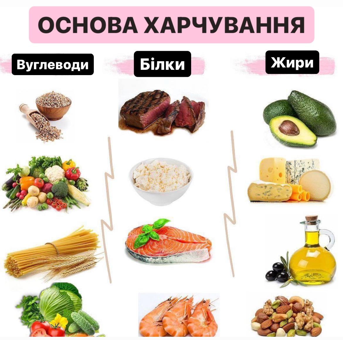 Список Продуктов Картинки