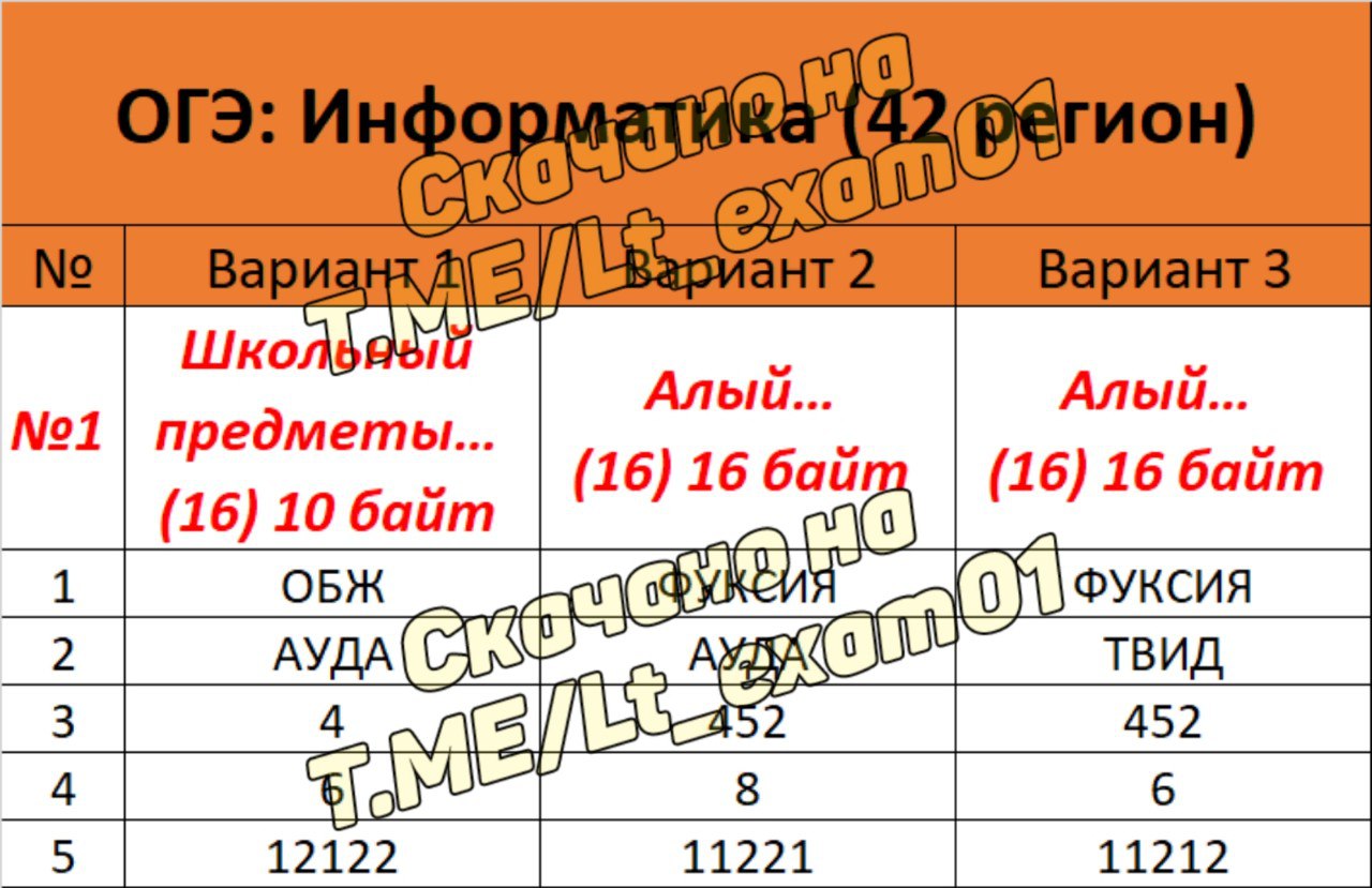 Огэ сливы телеграмм фото 24