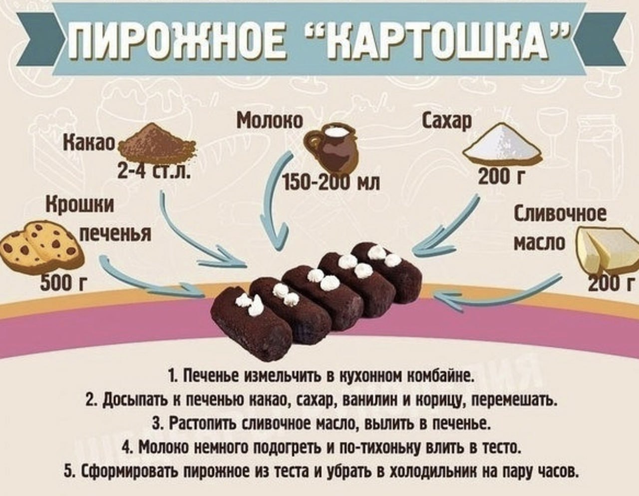 Какао крошка. Пирожное картошка рецепт. Рецепт пирошеного картошка. Рецепт пирожного картошка. Пирожное картошка рецепт из печенья.