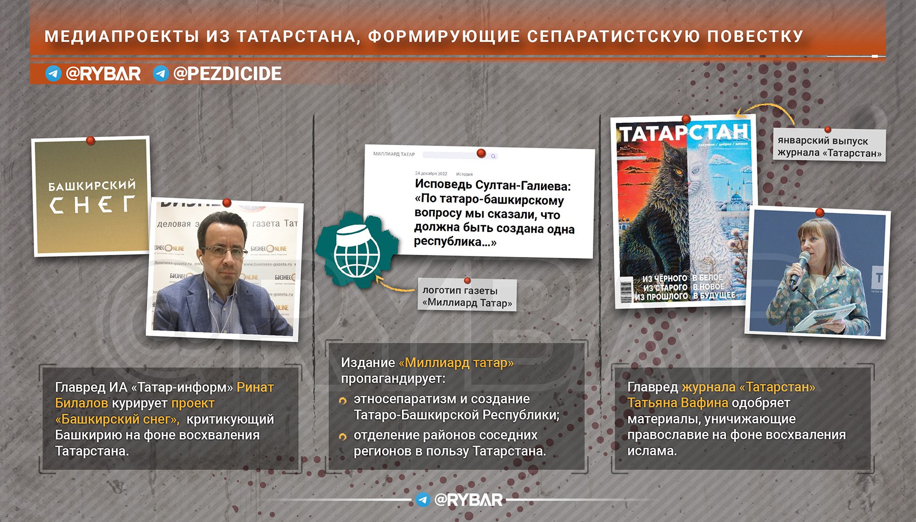 Рыбарь телеграмм канал. Рыбарь карта. Рыбарь телеграмм канал новости сегодня. Рыбарь телеграмм. Рыбарь телеграмм канал.