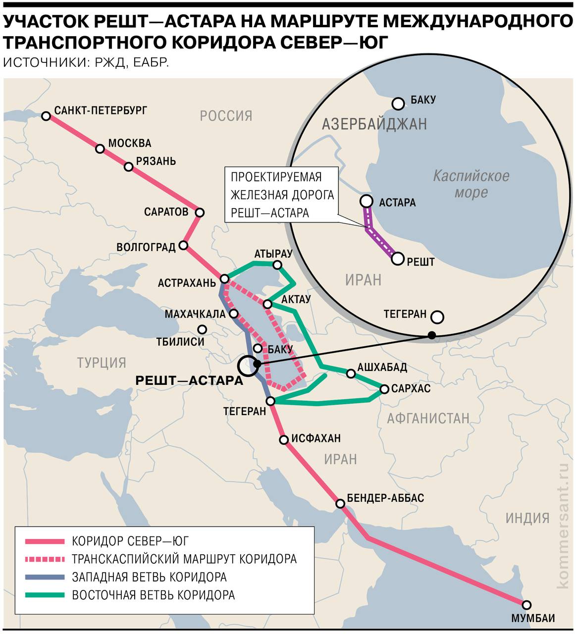 Проект новый ближний восток